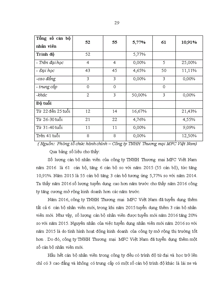 image for page Ảnh hưởng của thù lao tài chính đến động lực làm việc của người lao động tại công ty TNHH Thương mại MFC Việt Nam
