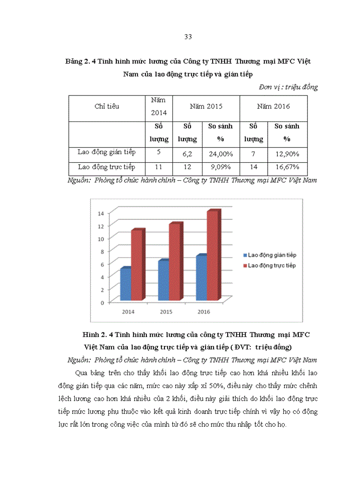 image for page Ảnh hưởng của thù lao tài chính đến động lực làm việc của người lao động tại công ty TNHH Thương mại MFC Việt Nam