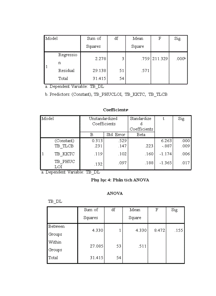 image for page Ảnh hưởng của thù lao tài chính đến động lực làm việc của người lao động tại công ty TNHH Thương mại MFC Việt Nam