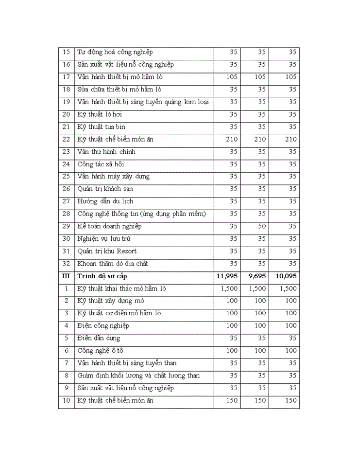 image for page Nâng cao chất lượng đào tạo nghề tại Trường Cao Đẳng nghề mỏ Hồng Cẩm