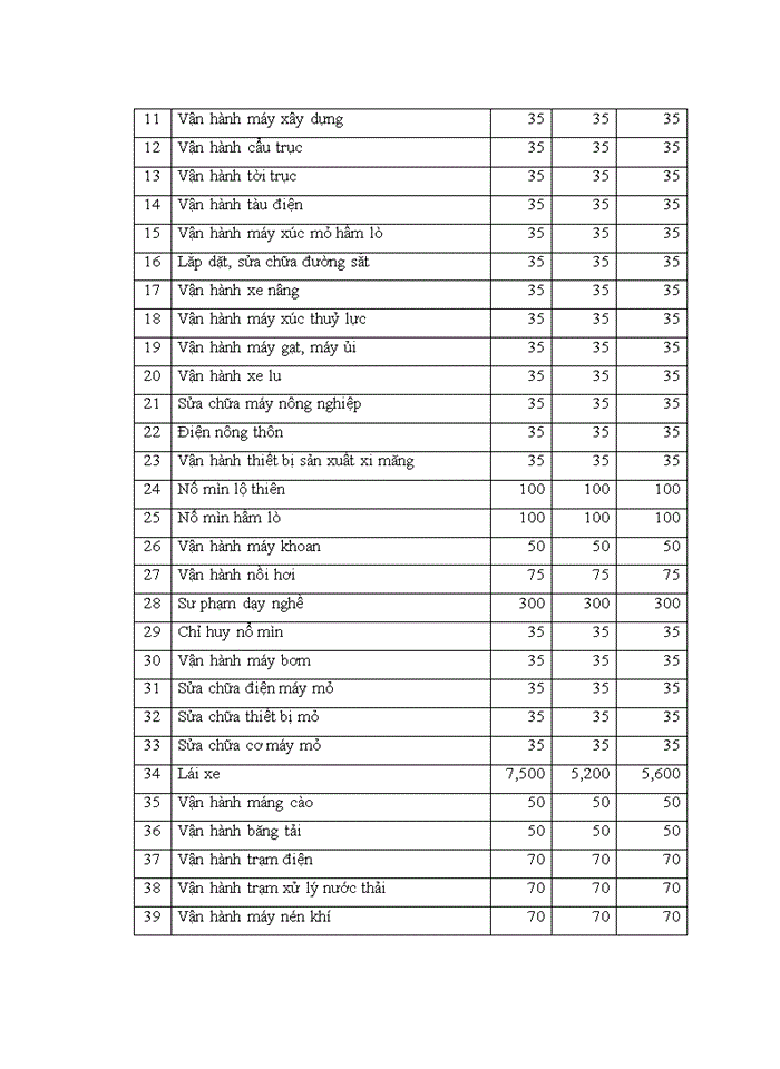 image for page Nâng cao chất lượng đào tạo nghề tại Trường Cao Đẳng nghề mỏ Hồng Cẩm