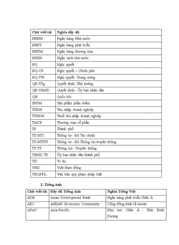 image for page Nghiên cứu chính sách hỗ trợ của nhà nước đối với các doanh nghiệp vừa và nhỏ trong lĩnh vực xuất khẩu phần mềm tại Việt Nam