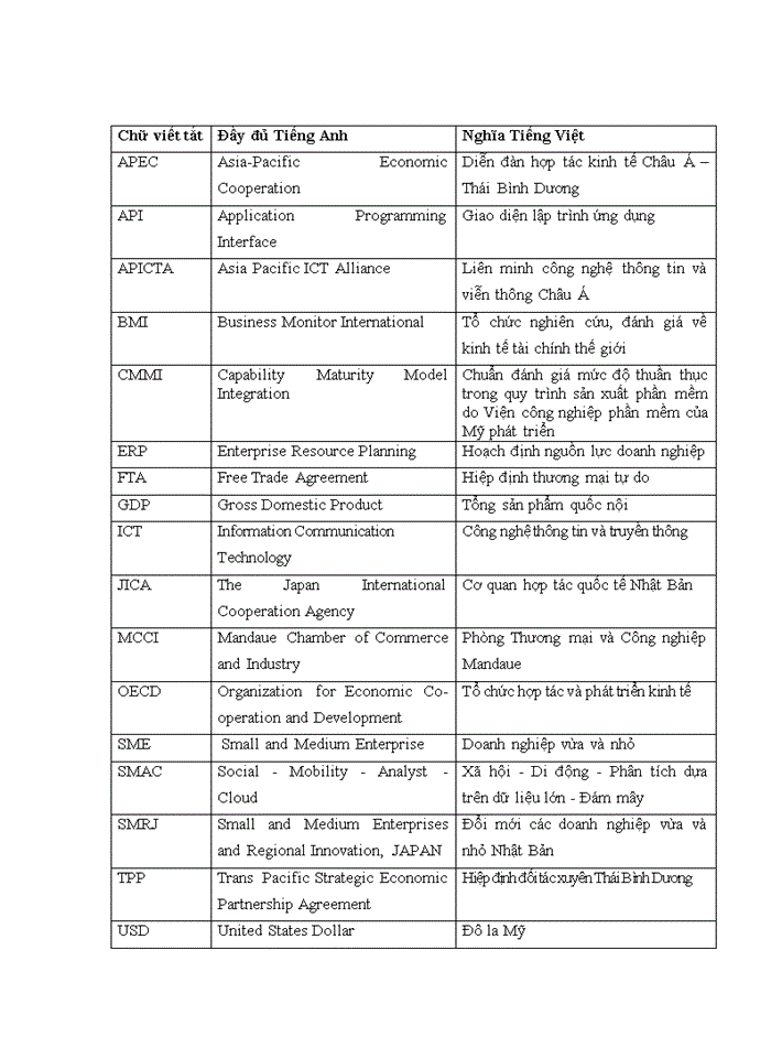 image for page Nghiên cứu chính sách hỗ trợ của nhà nước đối với các doanh nghiệp vừa và nhỏ trong lĩnh vực xuất khẩu phần mềm tại Việt Nam