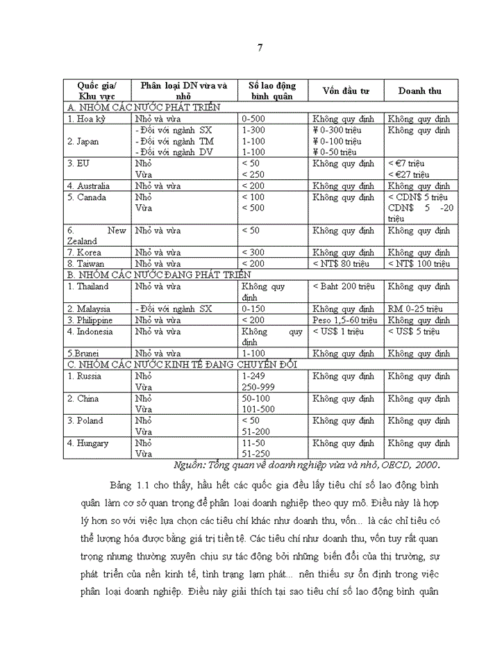 image for page Nghiên cứu chính sách hỗ trợ của nhà nước đối với các doanh nghiệp vừa và nhỏ trong lĩnh vực xuất khẩu phần mềm tại Việt Nam