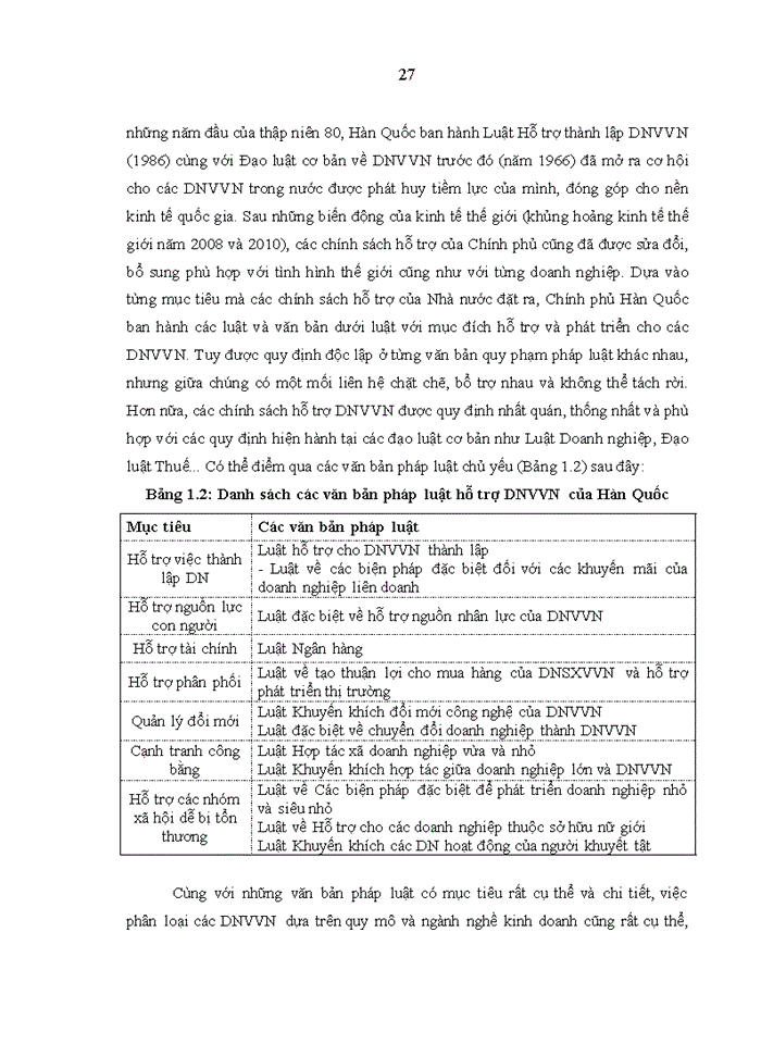 image for page Nghiên cứu chính sách hỗ trợ của nhà nước đối với các doanh nghiệp vừa và nhỏ trong lĩnh vực xuất khẩu phần mềm tại Việt Nam
