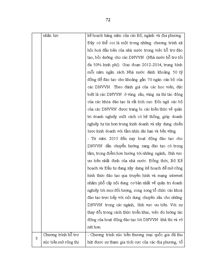 image for page Nghiên cứu chính sách hỗ trợ của nhà nước đối với các doanh nghiệp vừa và nhỏ trong lĩnh vực xuất khẩu phần mềm tại Việt Nam