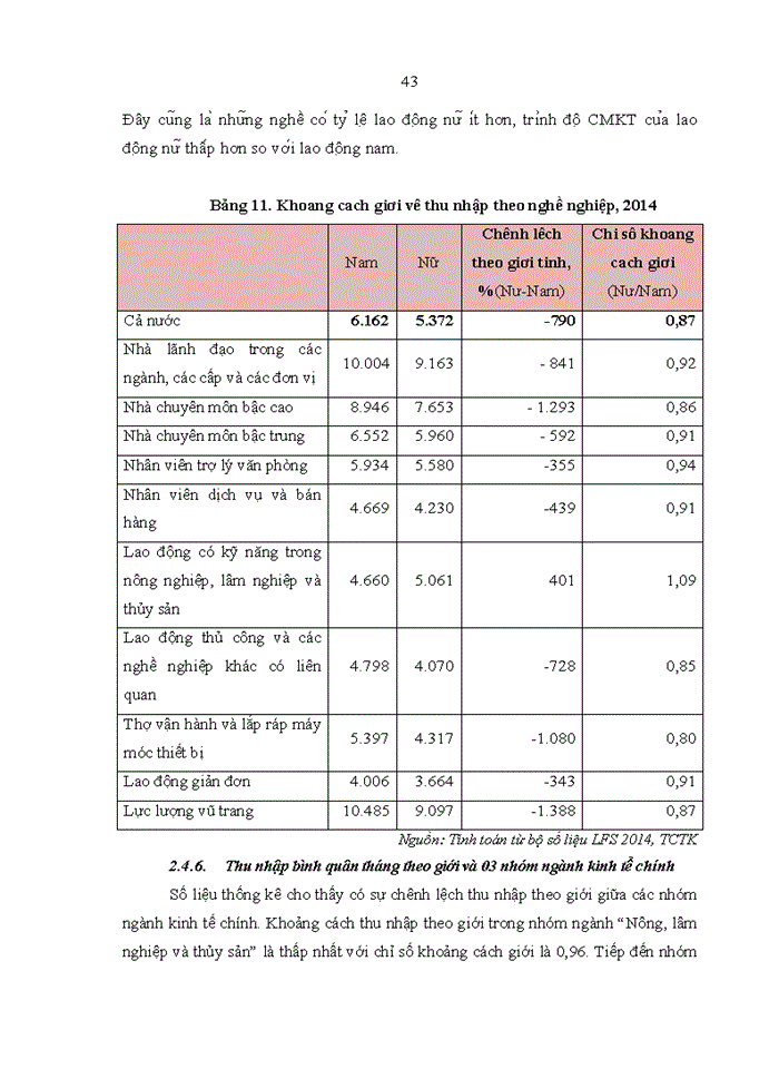 image for page Bình đẳng giới về thu nhập ở Việt Nam giai đoạn 2012-2014