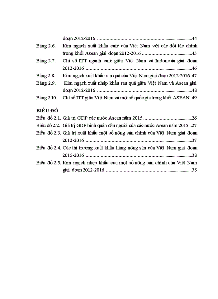 Nghiên cứu thương mại nội bộ ngành nông sản giữa Việt Nam và các nước ASEAN