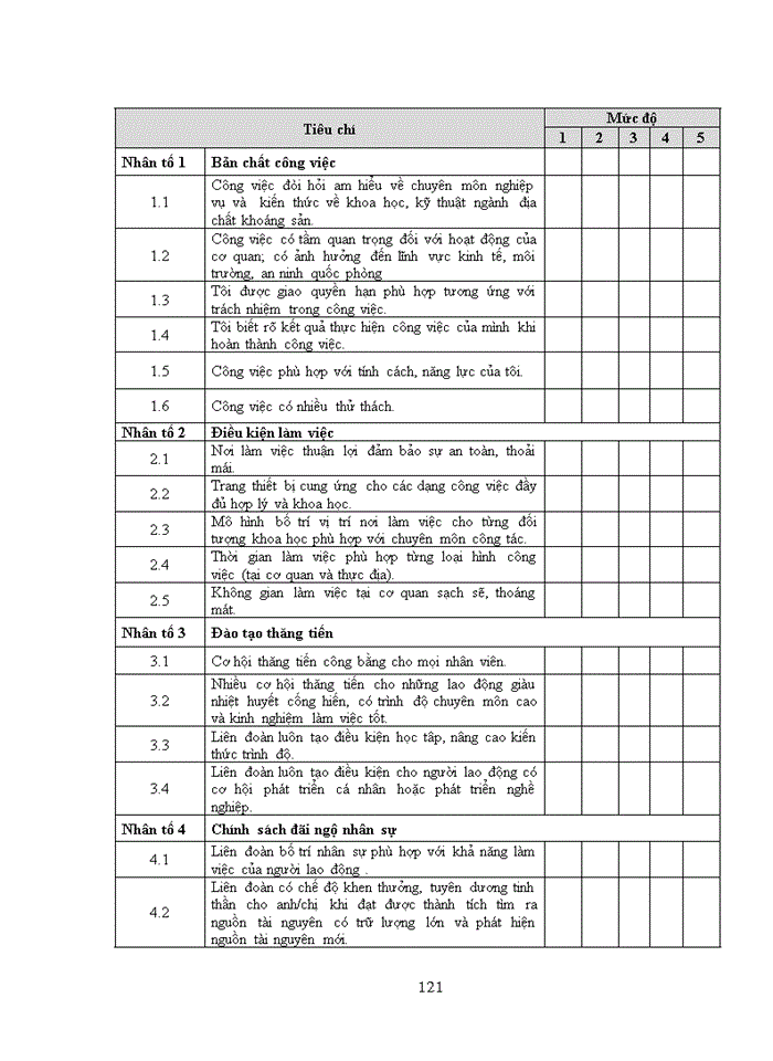 image for page Các nhân tố ảnh hưởng đến động lực làm việc của người lao động tại Liên đoàn Địa chất BTB