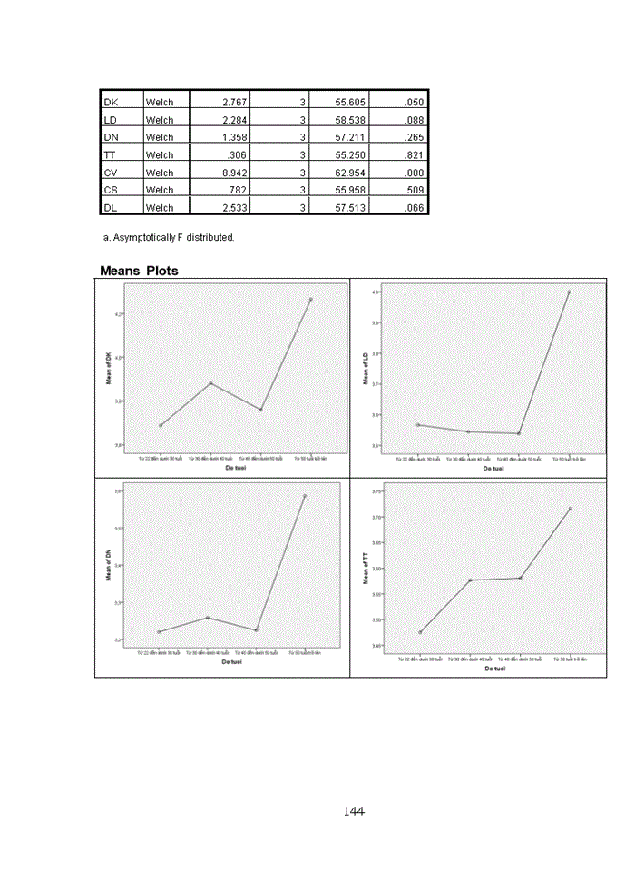 image for page Các nhân tố ảnh hưởng đến động lực làm việc của người lao động tại Liên đoàn Địa chất BTB