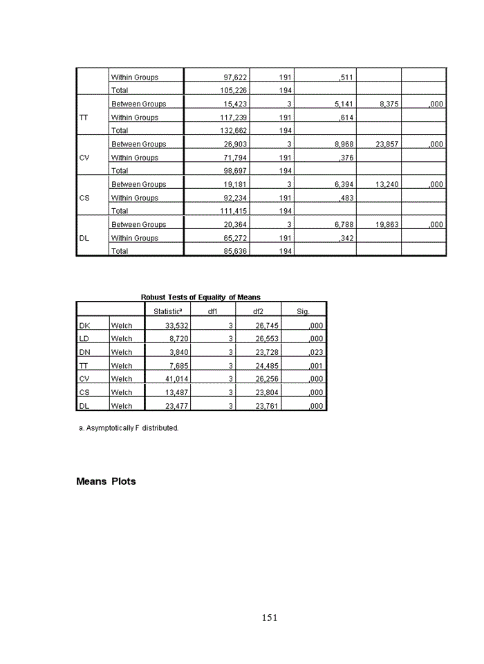 image for page Các nhân tố ảnh hưởng đến động lực làm việc của người lao động tại Liên đoàn Địa chất BTB