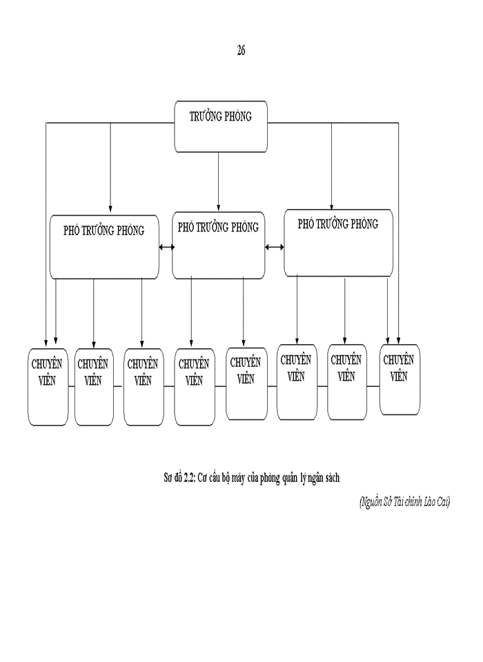 image for page Hoàn thiện công tác tổng hợp dự toán, quyết toán ngân sách nhà nước tại Sở Tài chính tỉnh Lào Cai
