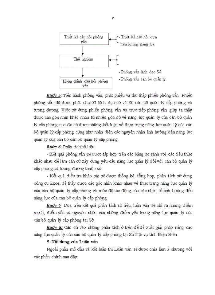 image for page Năng lực quản lý của cán bộ quản lý cấp Phòng thuộc Sở Nội vụ tỉnh Điện Biên