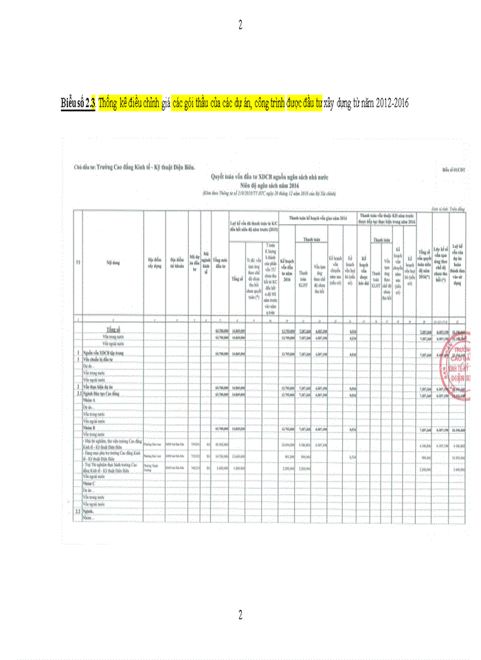 image for page Quản lý chi phí của chủ đầu tư trong giai đoạn thực hiện đầu tư xây dựng tại Trường Cao đẳng Kinh tế - Kỹ thuật Điện Biên