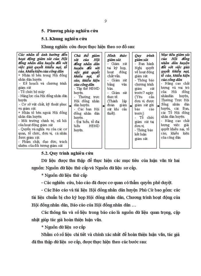 image for page Giám sát của Hội đồng nhân dân huyện Phù Cừ đối với việc giải quyết khiếu nại, tố cáo, khiếu kiện của công dân