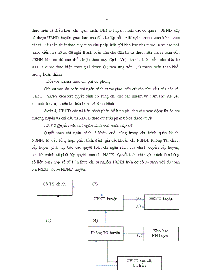 image for page Quản lý chi ngân sách cấp xã trên địa bàn huyện Tuần Giáo, tỉnh Điện Biên
