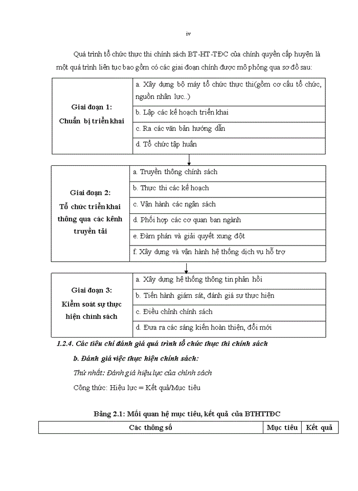 image for page Tổ chức thực thi chính sách bồi thường, hỗ trợ, tái định cư khi Nhà nước thu hồi đất của chính quyền thị xã Kỳ Anh, tỉnh Hà Tĩnh