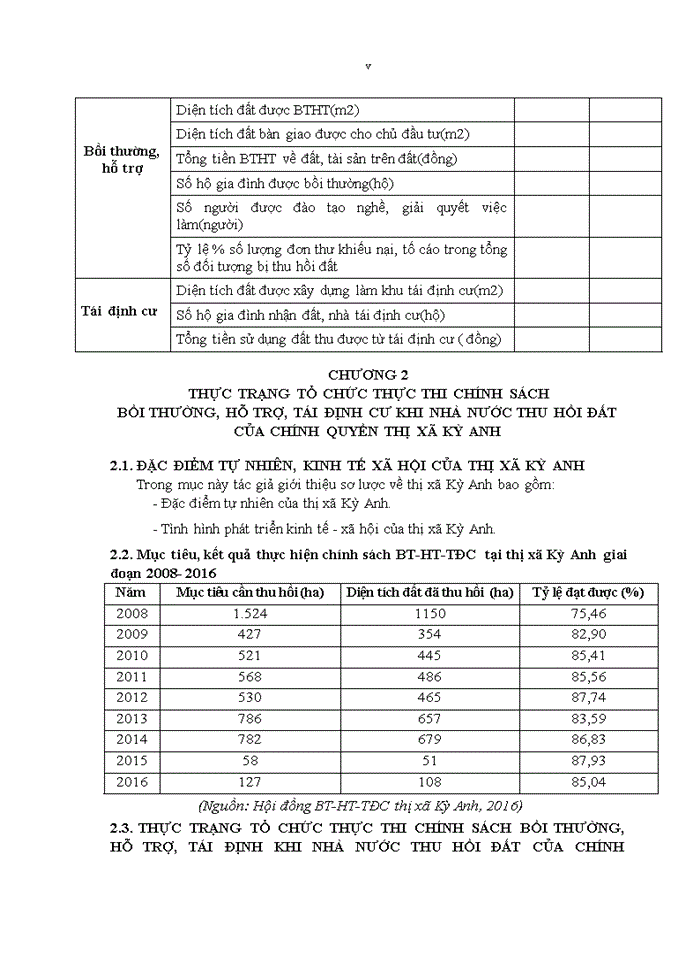 image for page Tổ chức thực thi chính sách bồi thường, hỗ trợ, tái định cư khi Nhà nước thu hồi đất của chính quyền thị xã Kỳ Anh, tỉnh Hà Tĩnh