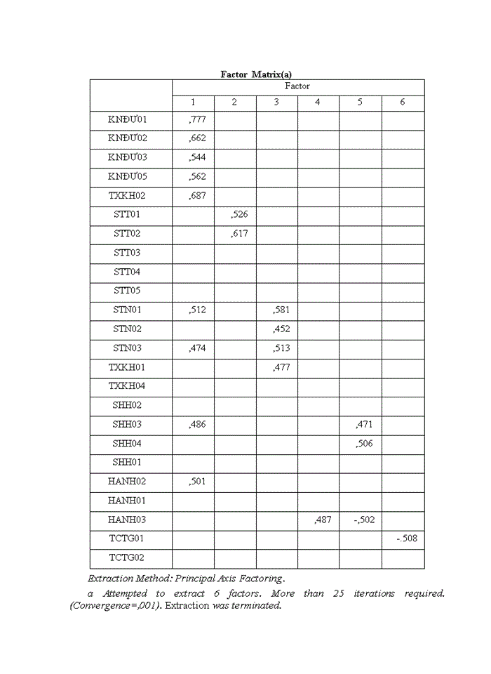 image for page Đo lường sự hài lòng của khách hàng doanh nghiệp đối với dịch vụ của ngân hàng GPBank - chi nhánh Ba Đình, Hà Nội