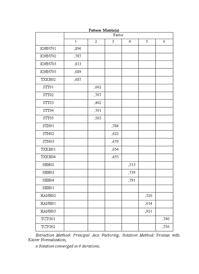 image for page Đo lường sự hài lòng của khách hàng doanh nghiệp đối với dịch vụ của ngân hàng GPBank - chi nhánh Ba Đình, Hà Nội