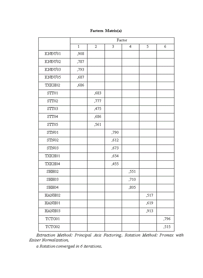 image for page Đo lường sự hài lòng của khách hàng doanh nghiệp đối với dịch vụ của ngân hàng GPBank - chi nhánh Ba Đình, Hà Nội