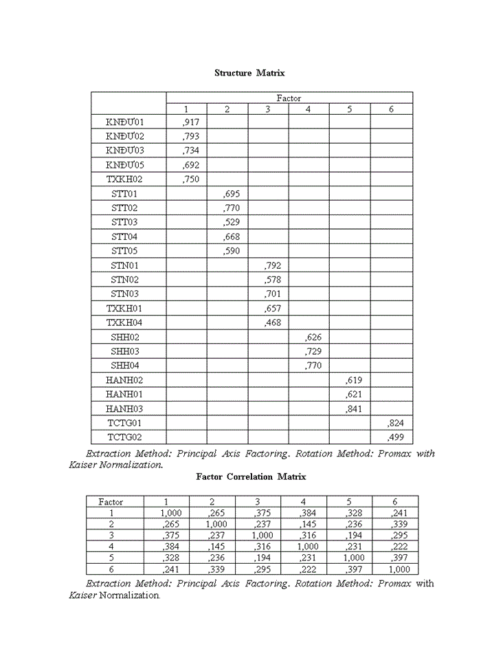 image for page Đo lường sự hài lòng của khách hàng doanh nghiệp đối với dịch vụ của ngân hàng GPBank - chi nhánh Ba Đình, Hà Nội