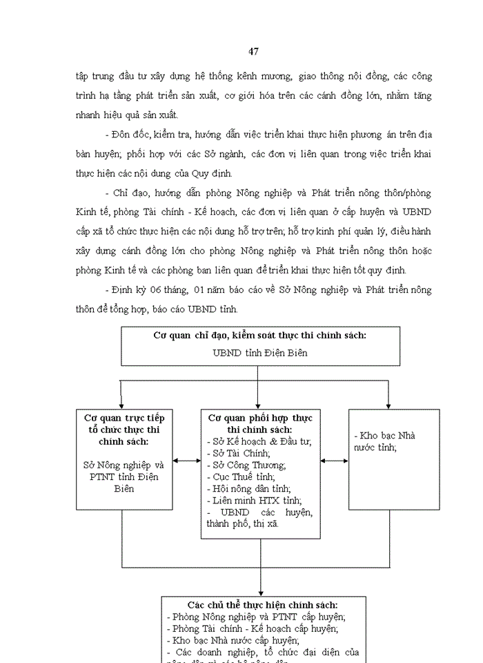 image for page Tổ chức thực thi chính sách phát triển cánh đồng mẫu lớn trên địa bàn tỉnh Điện Biên