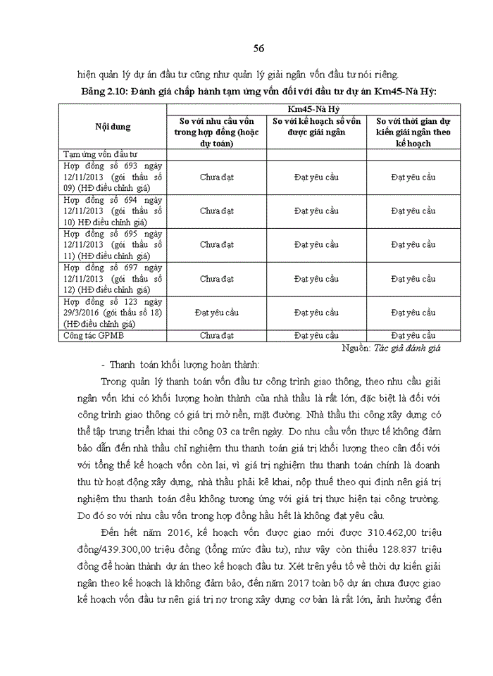 image for page Quản lý giải ngân vốn đầu tư xây dựng cơ bản công trình giao thông tại Ban quản lý các dự án giao thông trọng điểm tỉnh Điện Biên