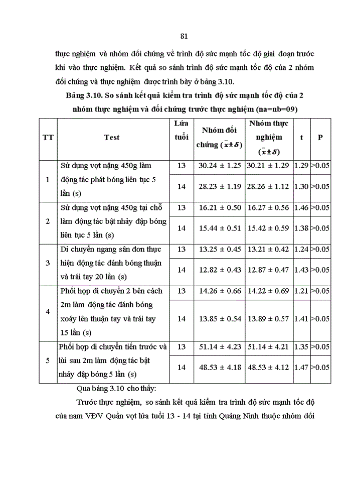 image for page Nghiên cứu lựa chọn bài tập phát triển sức mạnh tốc độ cho nam vđv quần vợt lứa tuổi 13-14 tỉnh Quảng Ninh