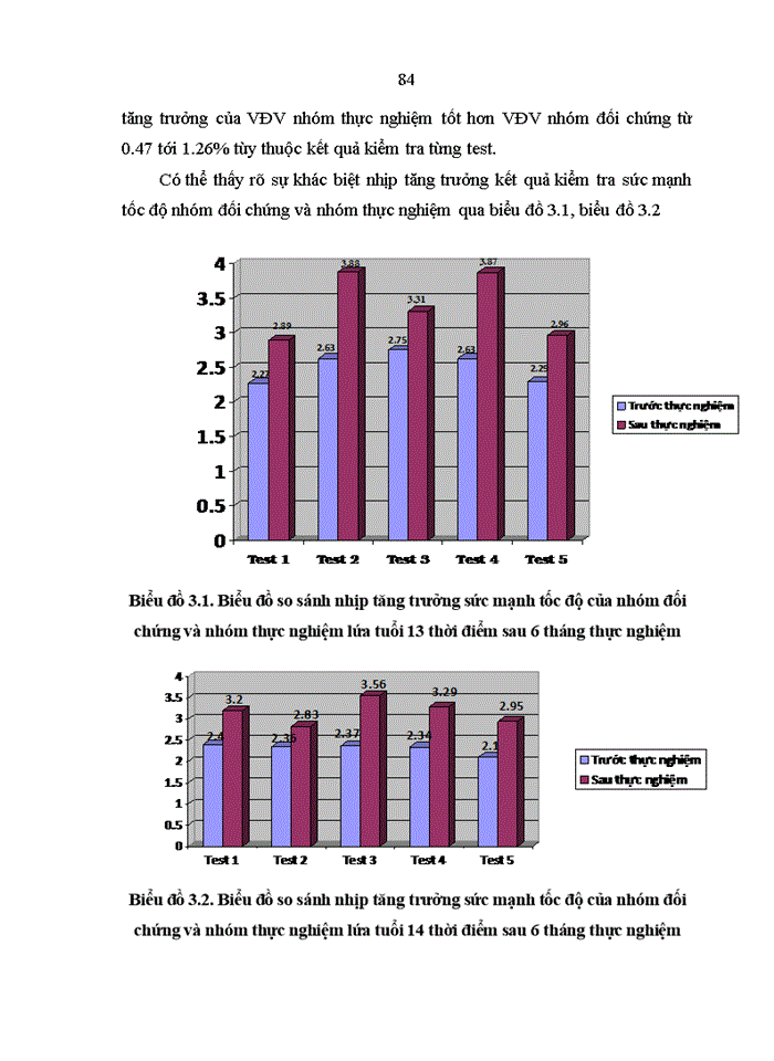 image for page Nghiên cứu lựa chọn bài tập phát triển sức mạnh tốc độ cho nam vđv quần vợt lứa tuổi 13-14 tỉnh Quảng Ninh
