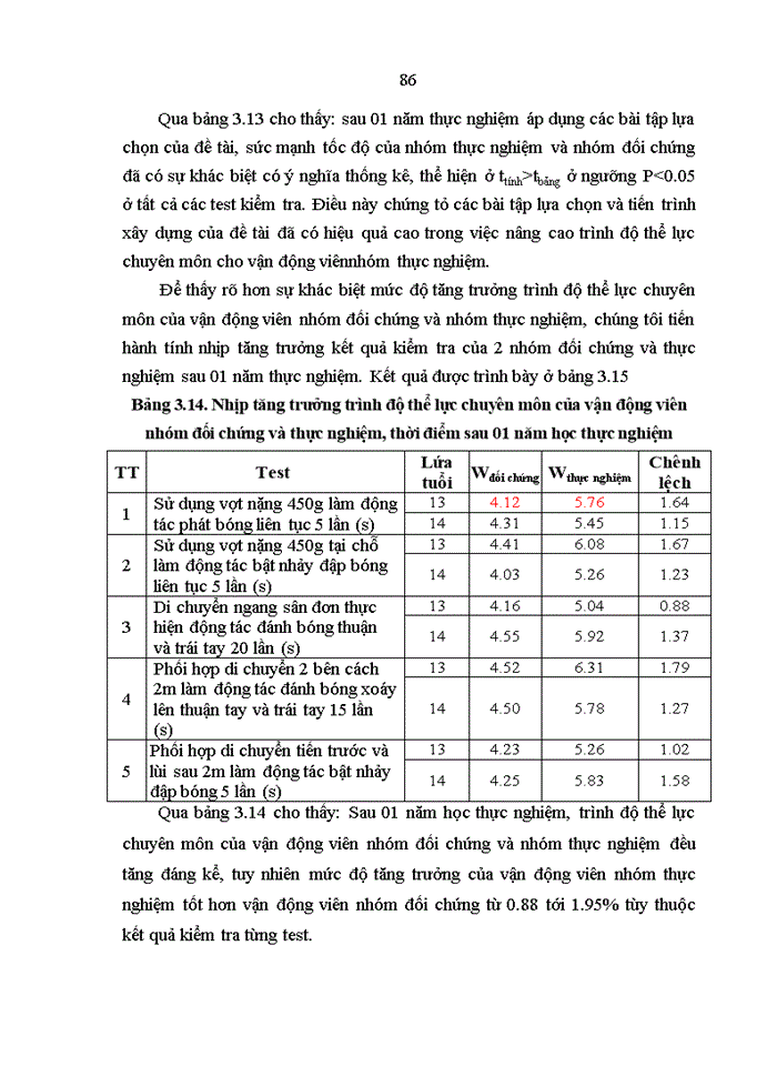 image for page Nghiên cứu lựa chọn bài tập phát triển sức mạnh tốc độ cho nam vđv quần vợt lứa tuổi 13-14 tỉnh Quảng Ninh