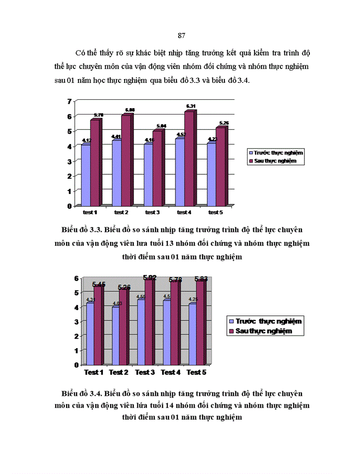 image for page Nghiên cứu lựa chọn bài tập phát triển sức mạnh tốc độ cho nam vđv quần vợt lứa tuổi 13-14 tỉnh Quảng Ninh