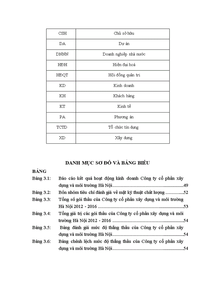 image for page Nâng cao năng lực đấu thầu tại Công ty cổ phần xây dựng và môi trường Hà Nội