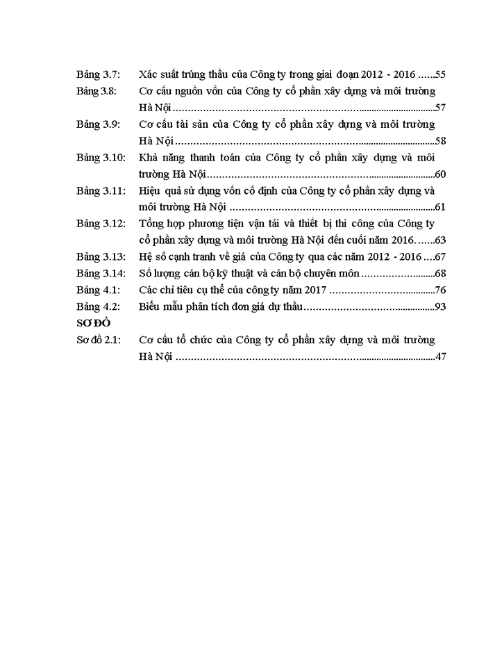 image for page Nâng cao năng lực đấu thầu tại Công ty cổ phần xây dựng và môi trường Hà Nội