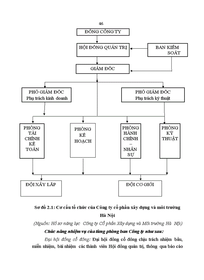 image for page Nâng cao năng lực đấu thầu tại Công ty cổ phần xây dựng và môi trường Hà Nội