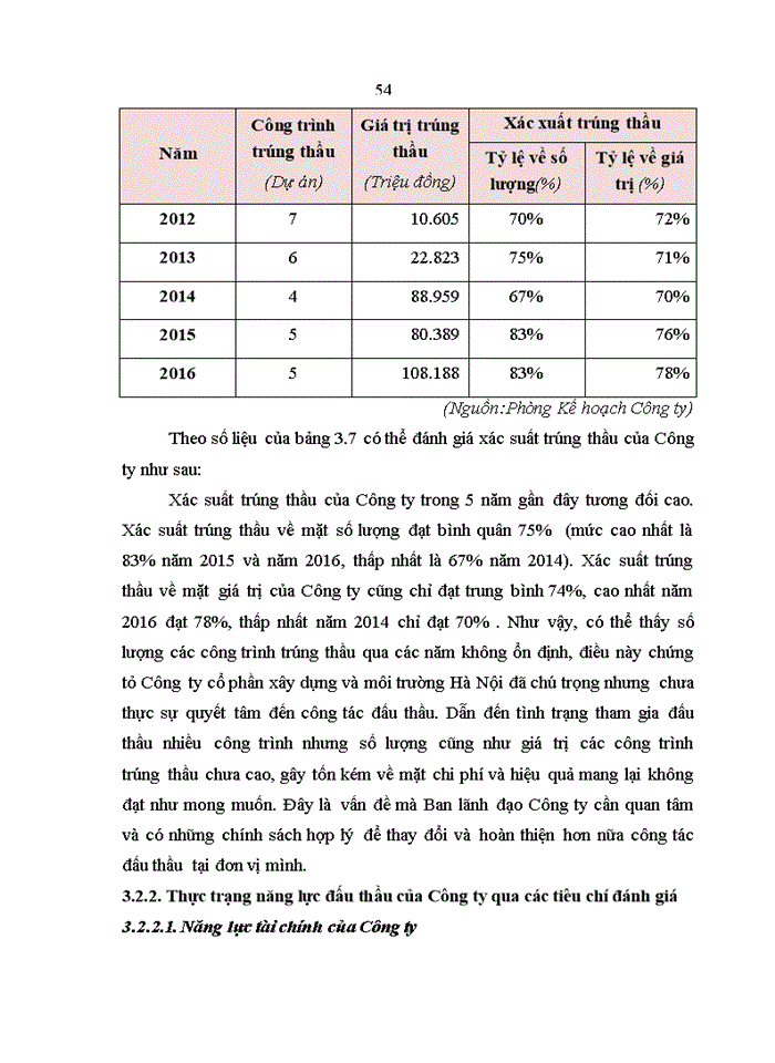 image for page Nâng cao năng lực đấu thầu tại Công ty cổ phần xây dựng và môi trường Hà Nội