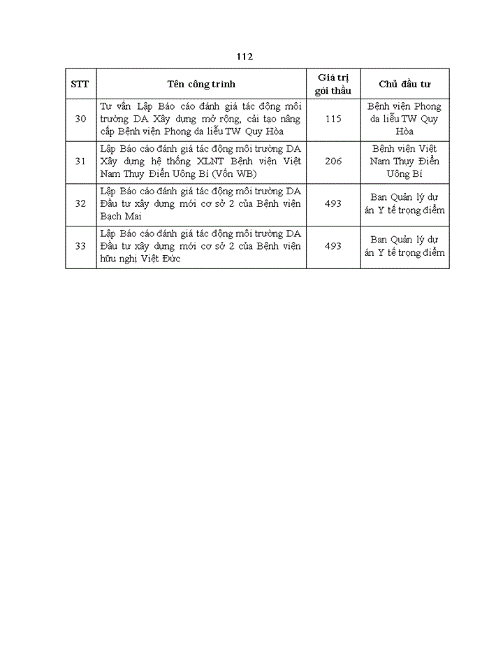 image for page Nâng cao năng lực đấu thầu tại Công ty cổ phần xây dựng và môi trường Hà Nội