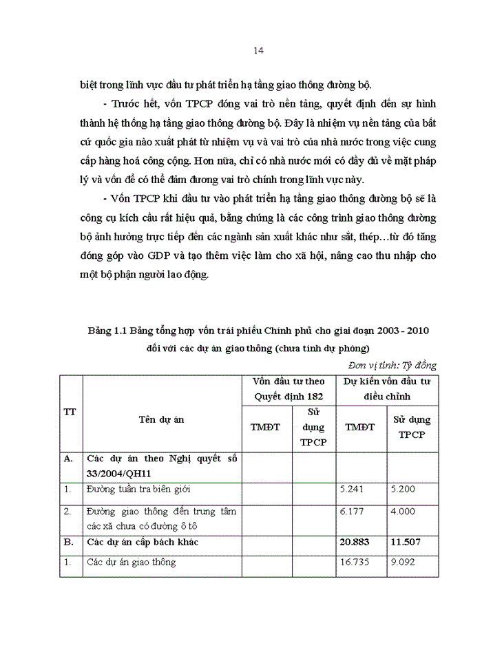 image for page Hoàn thiện công tác  quản lý dự án đầu tư xây dựng công trình giao thông đường bộ sử dụng nguồn vốn trái phiếu chính phủ tại ban quản lý dự án Thăng Long - bộ giao thông vận tải