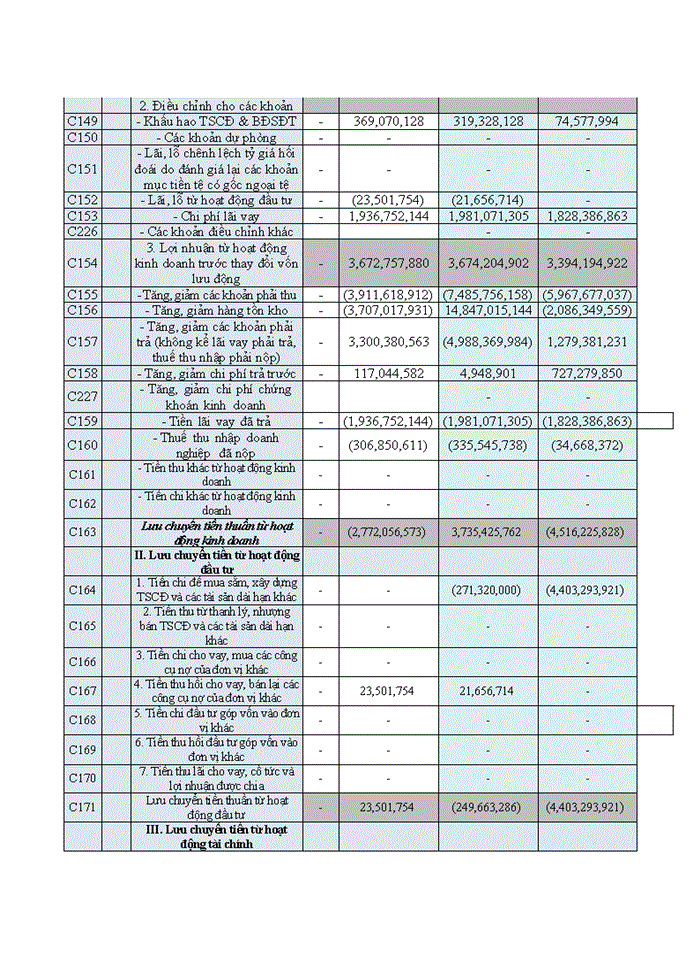 image for page Hoàn thiện phân tích báo cáo tài chính của các doanh nghiệp khách hàng tại Ngân hàng TMCP Công Thương Việt Nam – Chi nhánh Bắc Giang