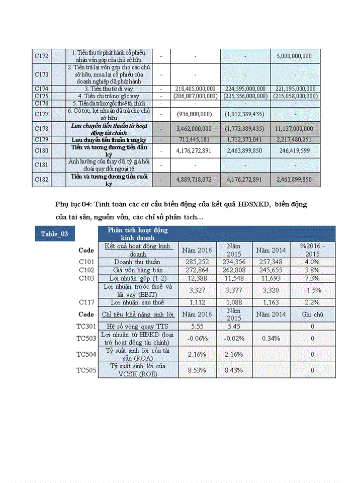 image for page Hoàn thiện phân tích báo cáo tài chính của các doanh nghiệp khách hàng tại Ngân hàng TMCP Công Thương Việt Nam – Chi nhánh Bắc Giang