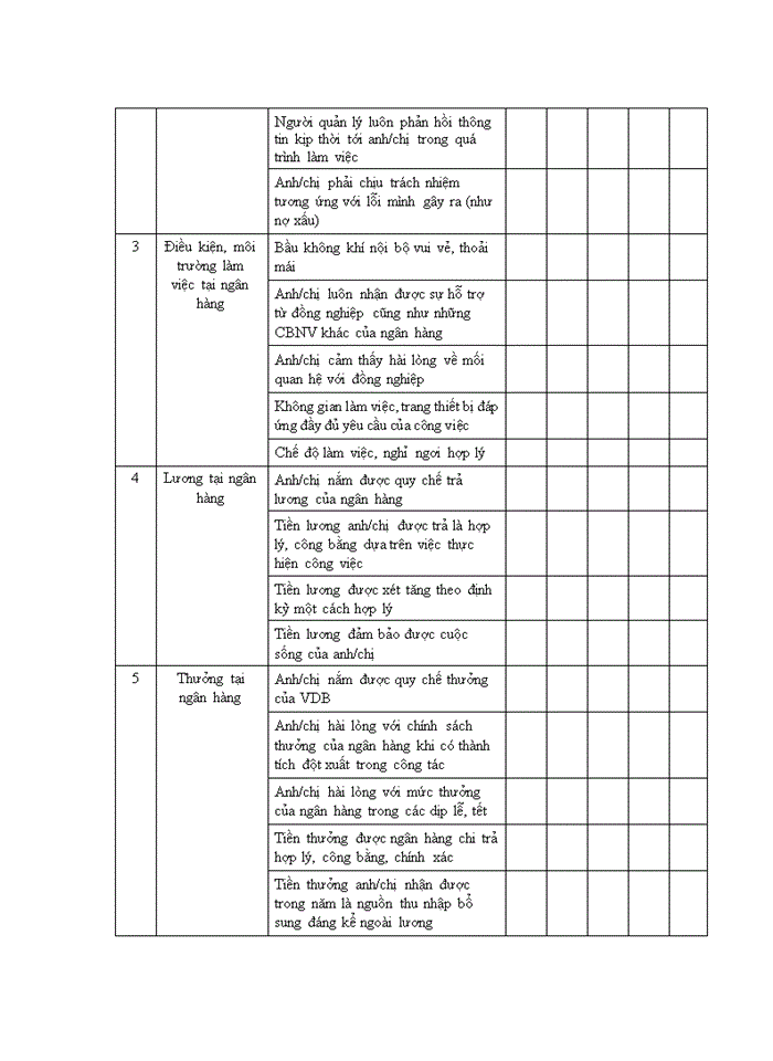 image for page Tạo động lực làm việc cho cán bộ tín dụng tại Chi nhánh Ngân hàng Phát triển Lào Cai