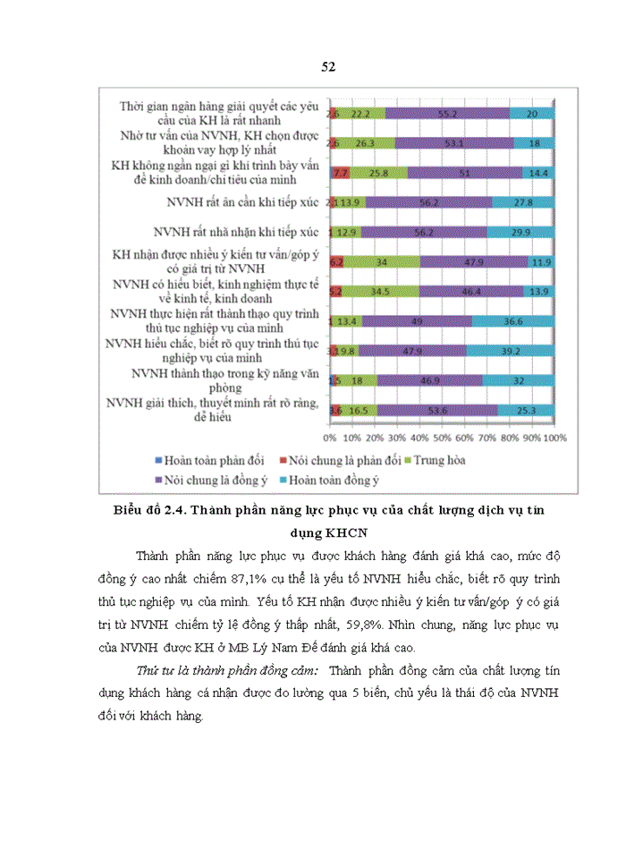 image for page Chất lượng tín dụng khách hàng cá nhân của Ngân hàng TMCP Quân đội (MB) - Chi nhánh Lý Nam Đế
