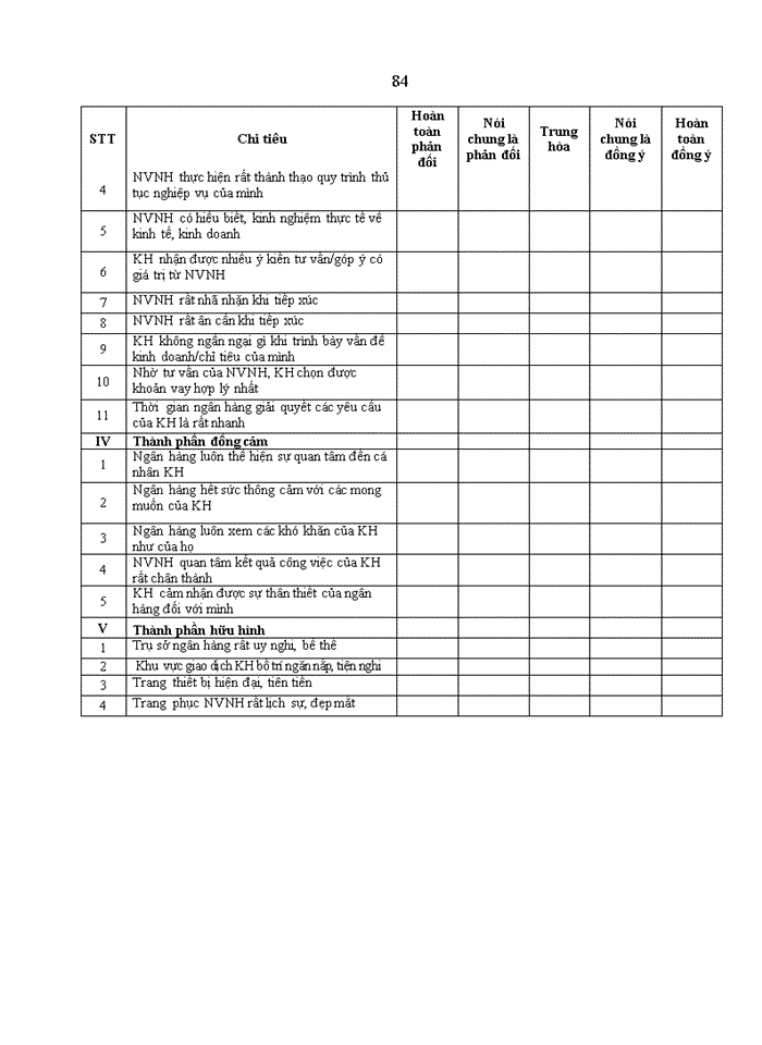 image for page Chất lượng tín dụng khách hàng cá nhân của Ngân hàng TMCP Quân đội (MB) - Chi nhánh Lý Nam Đế