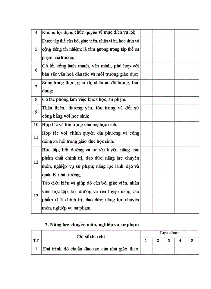 image for page Năng lực cán bộ quản lý các trường tiểu học trên địa bàn huyện Phù Yên, tỉnh Sơn La