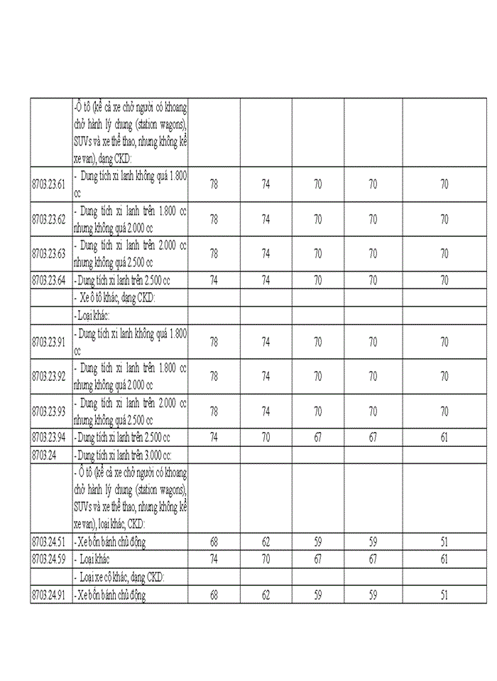 image for page Tác động của chính sách thuế xuất khẩu, thuế nhập khẩu đối với việc phát triển ngành công nghiệp ô tô ở Việt Nam