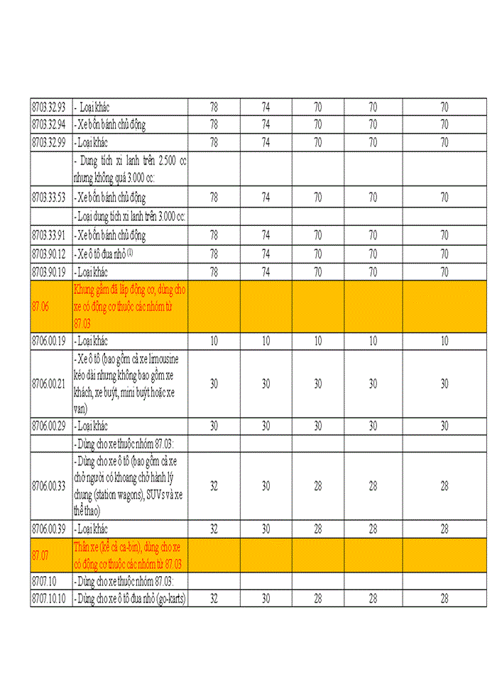 image for page Tác động của chính sách thuế xuất khẩu, thuế nhập khẩu đối với việc phát triển ngành công nghiệp ô tô ở Việt Nam
