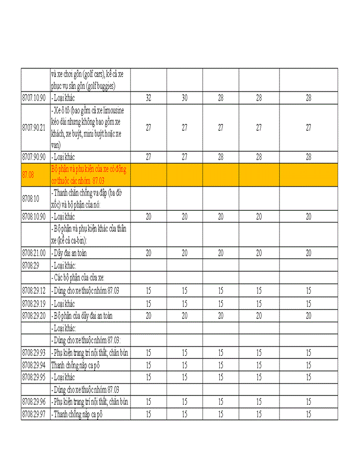 image for page Tác động của chính sách thuế xuất khẩu, thuế nhập khẩu đối với việc phát triển ngành công nghiệp ô tô ở Việt Nam