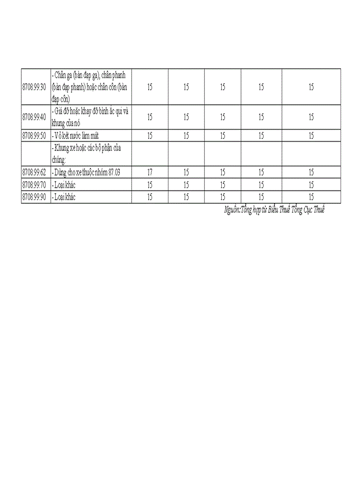 image for page Tác động của chính sách thuế xuất khẩu, thuế nhập khẩu đối với việc phát triển ngành công nghiệp ô tô ở Việt Nam