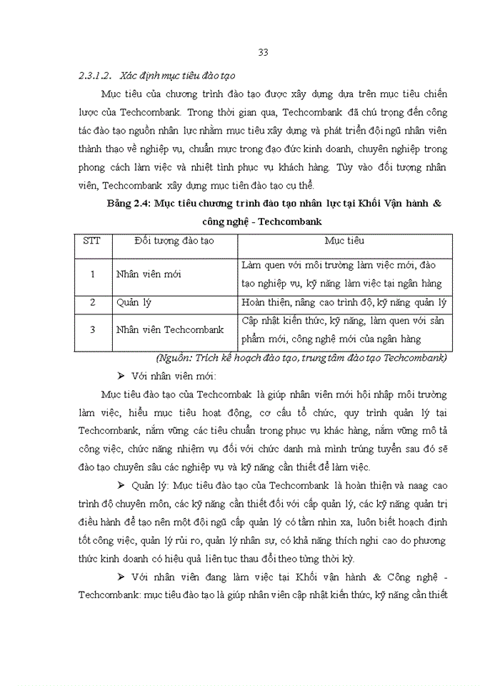 image for page Đào tạo nguồn nhân lực tại khối Vận hành & công nghệ - Ngân hàng TMCP kỹ thương Việt Nam (Techcombank)