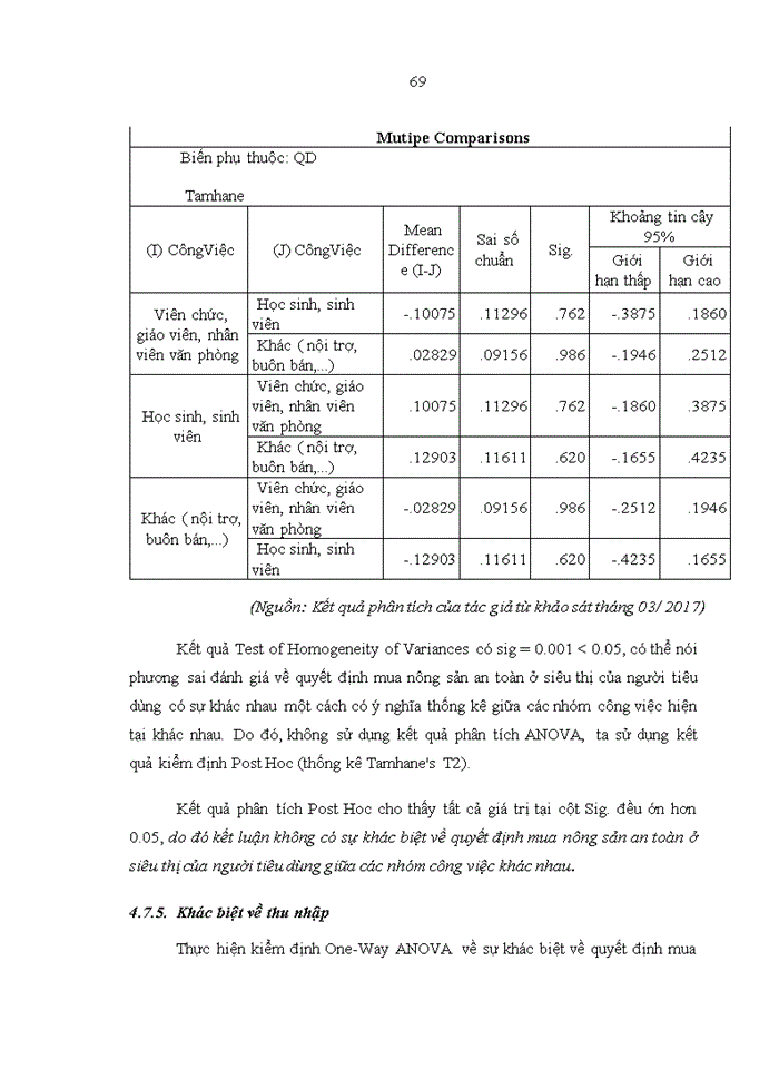 image for page Nghiên cứu các yếu tố ảnh hưởng đến quyết định mua nông sản an toàn Vineco của người tiêu dùng tại hệ thống siêu thị Vinmart trên đại bàn Thành phố Hà Nội